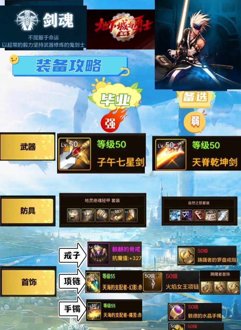 dnf剑魂如何叠加伤害？技能组合有什么技巧？  第1张