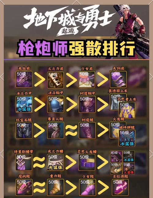 dnf虫炮大枪搭配建议有哪些？搭配后能提升哪些能力？  第1张