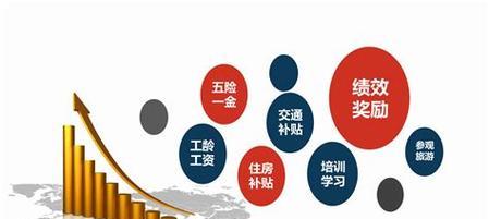 完美世界员工待遇如何？福利有哪些？  第1张