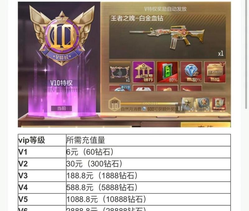 CF点充值最低折扣是多少？如何充值最划算？  第1张