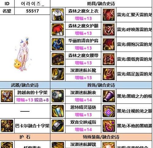 地下城新版本奶妈选什么套装？套装选择有什么建议？  第1张