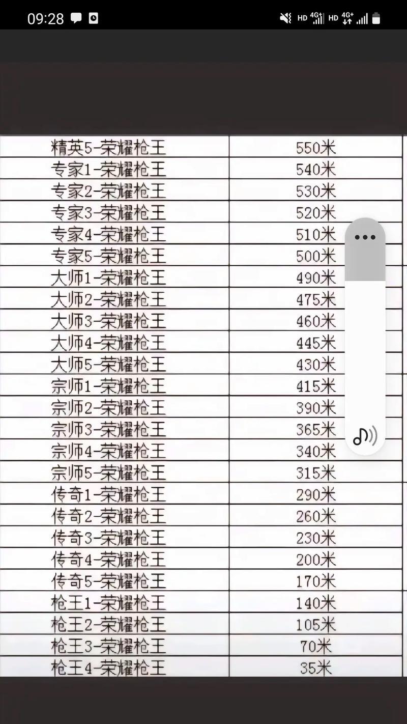 CF游戏中多少分会被认为是低分？  第1张