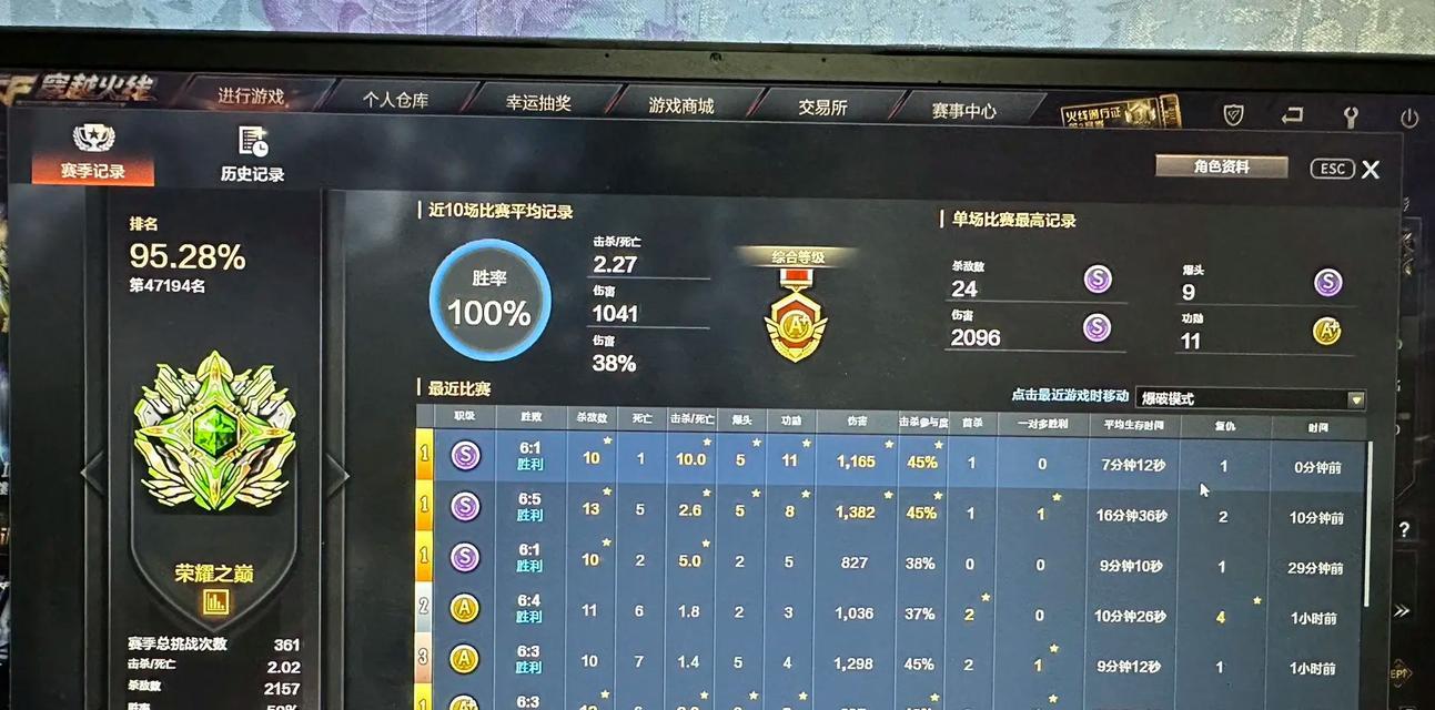 CF游戏中多少分会被认为是低分？  第3张