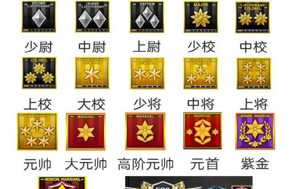 CF军衔达到什么等级能免费获得角色？  第3张
