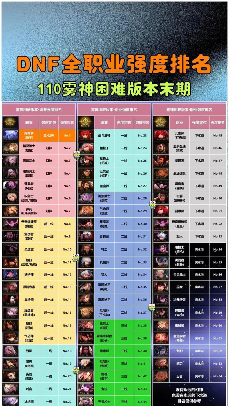 dnf85级奖励内容有哪些？  第1张