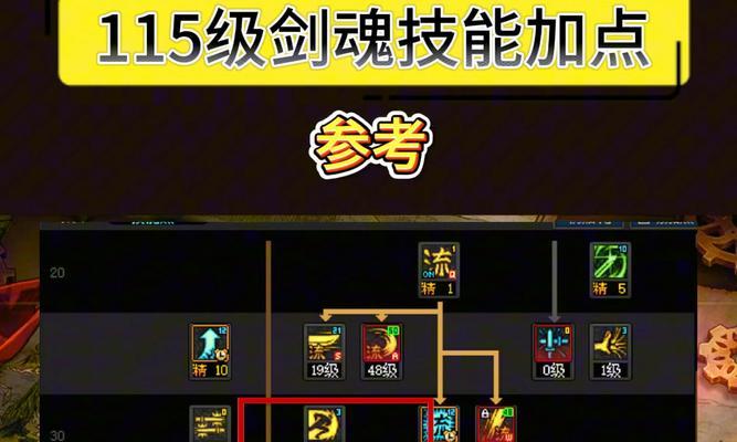 新手如何选择剑魂活动角色打造？活动角色打造有哪些技巧？  第1张