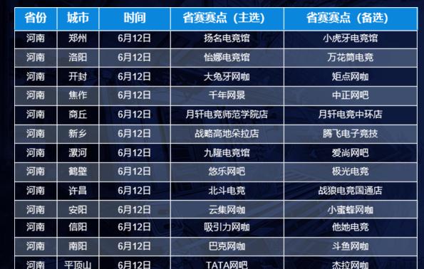 cf百城联赛奖金如何分配？单场比赛能赚多少？  第2张