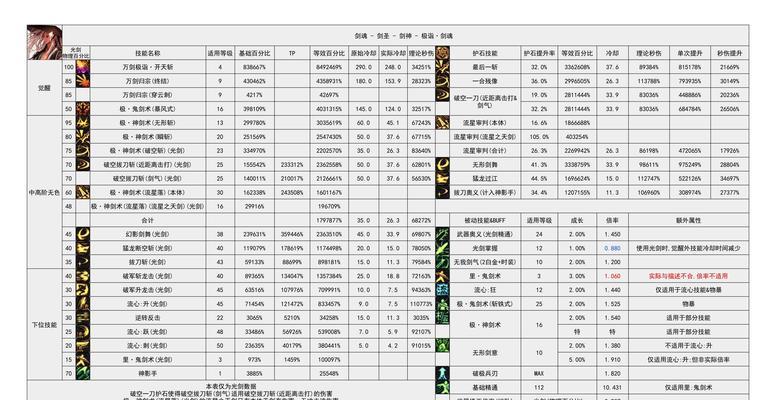 剑魂补丁中渐变色效果如何实现？制作方法是什么？  第1张