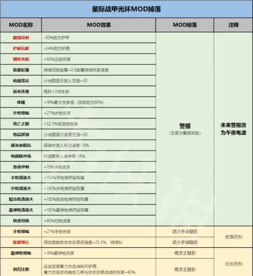 星际战甲中如何实现材料返还？  第2张