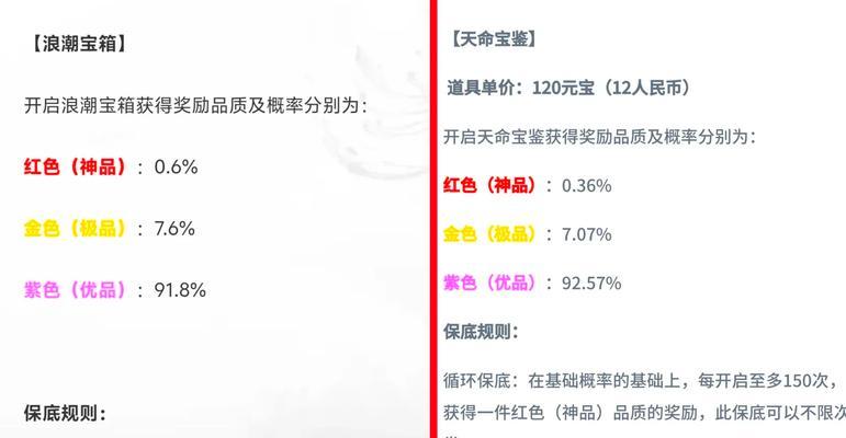 宝箱出成品的概率有多高？  第2张