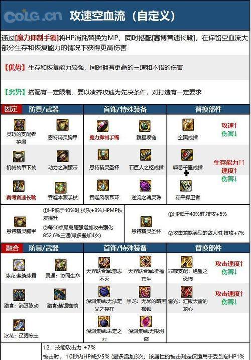 dnf特殊副职业选择指南？  第3张