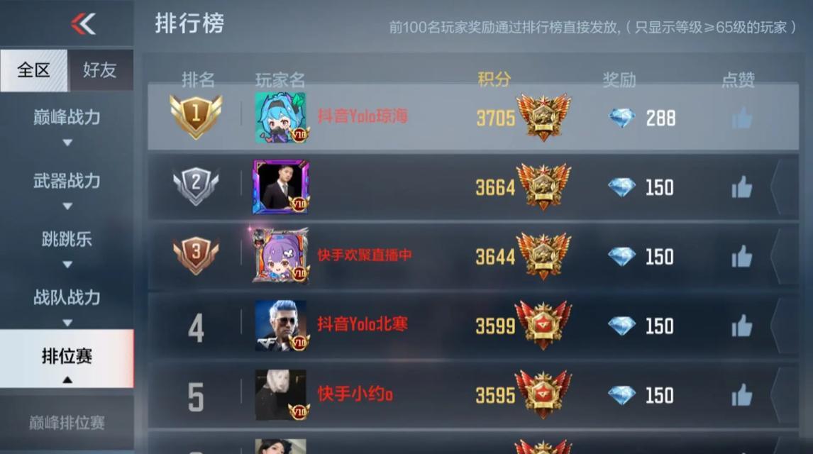 早期CF游戏中最高端位是什么？  第2张