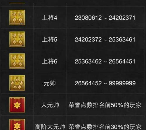 早期CF游戏中最高端位是什么？  第1张