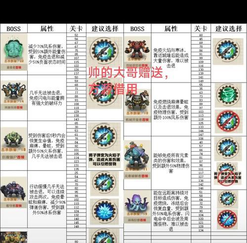 完美世界野牛怪怎么打？有什么技巧？  第1张