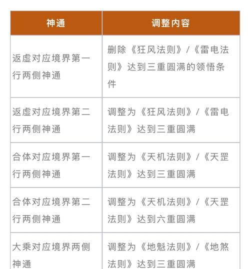 魔域转换神格的步骤是什么？转换后有什么变化？  第2张