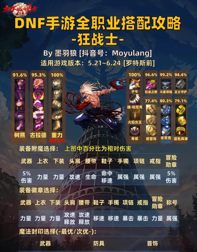 DNF柔道家推荐武器是什么？选择武器的标准是什么？  第3张