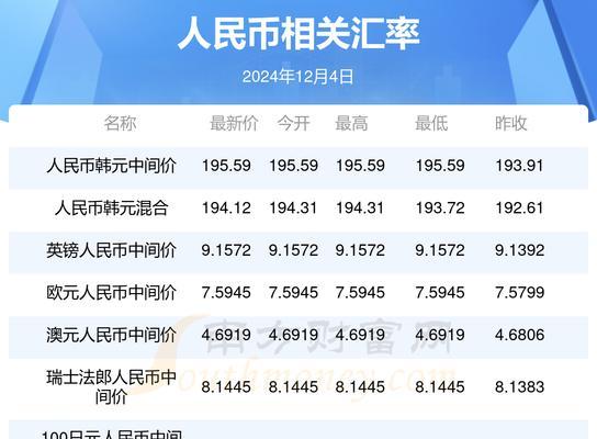 cf点与人民币兑换比例是多少？  第2张