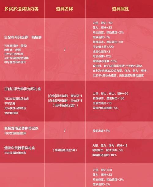 cf点与人民币兑换比例是多少？  第1张