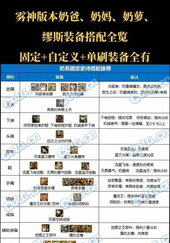 地下城迷雾中如何购买装备？  第2张