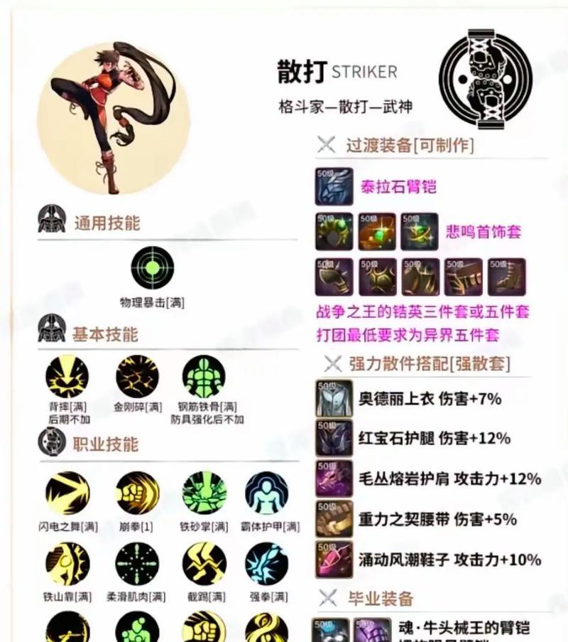 DNF中如何增加角色的伤害输出？  第1张