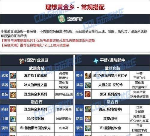 DNF漫游应该携带哪些装备？装备选择对漫游有何影响？  第1张