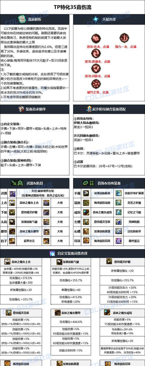 DNF漫游应该携带哪些装备？装备选择对漫游有何影响？  第3张