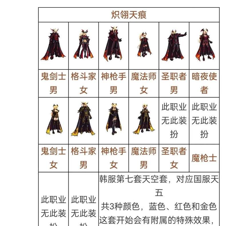 2017dnf天劫套装性能如何？适合哪些职业使用？  第3张