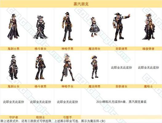 地下城如何更换装扮外观？  第1张
