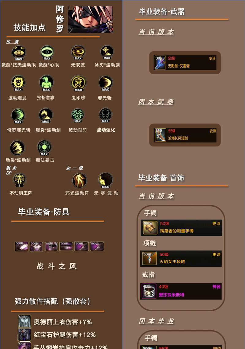 地下城中哪些装备能提高深渊爆率？如何获取这些装备？  第1张