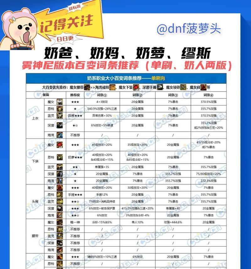 地下城与勇士中如何选择合适的Q区？  第1张