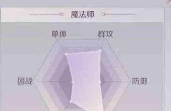 完美世界如何更换生产技能？  第3张