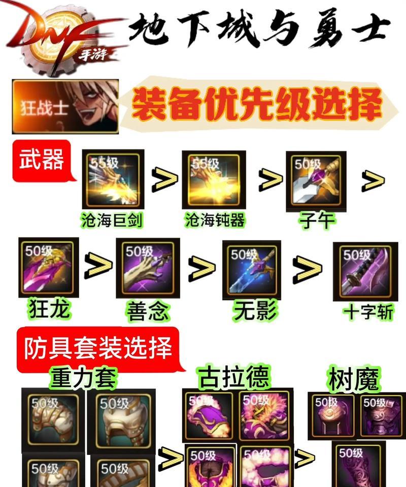 DNF装备冲突的判断方法是什么？  第1张