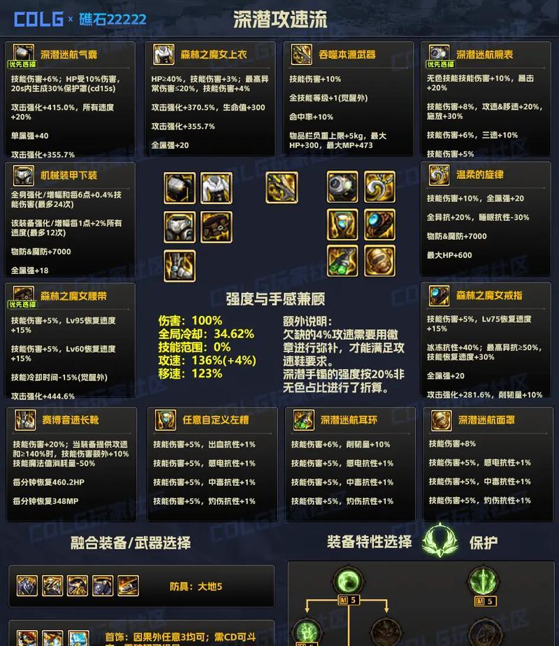 DNF装备冲突的判断方法是什么？  第3张