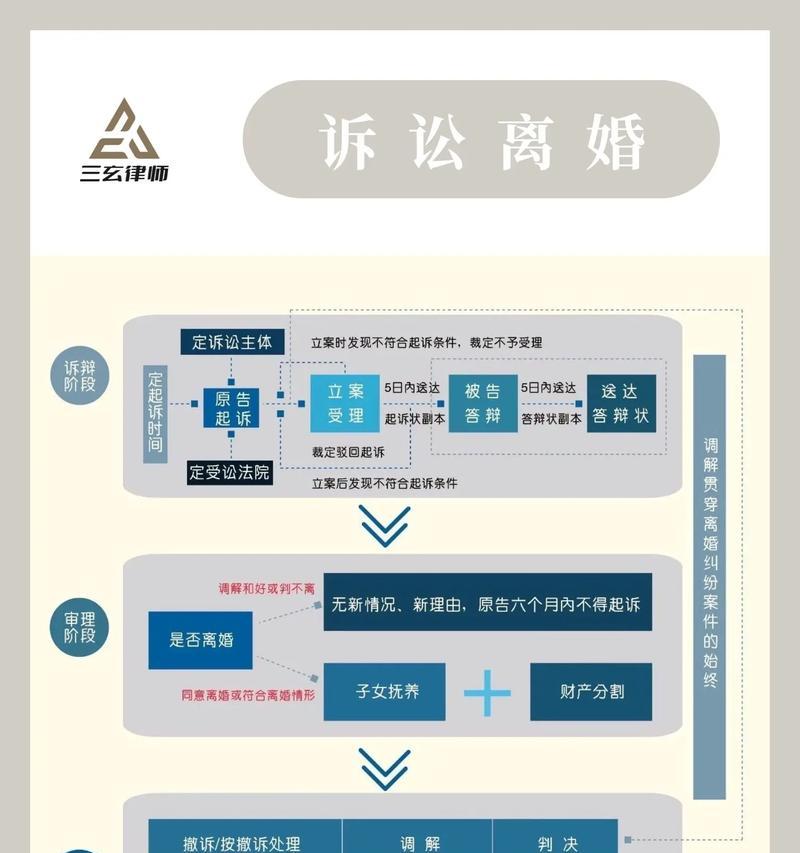 dnf离婚流程是什么？离婚后有什么影响？  第1张