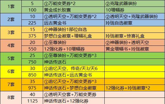 dnf国庆花篮获取方法是什么？  第2张