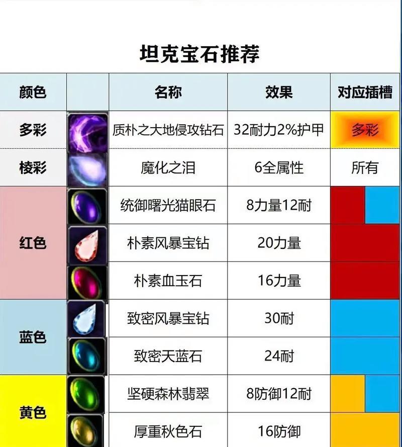 完美世界宝石镶嵌光效获取途径是什么？  第2张