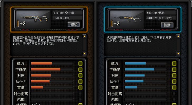 cf金牛座获取方法是什么？金牛座有何特点？  第3张