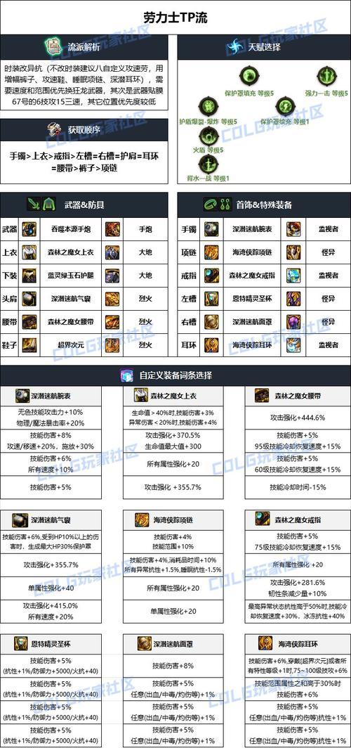 地下城手游中提高装备爆率的技巧是什么？  第3张
