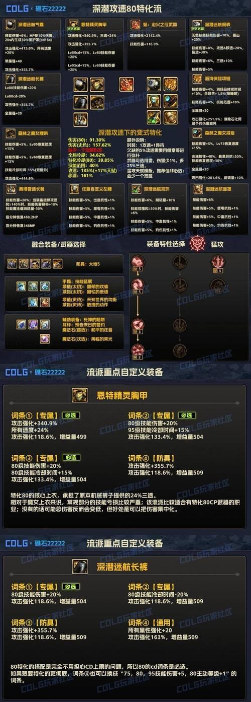 DNF中紫装的点化技巧有哪些？  第2张