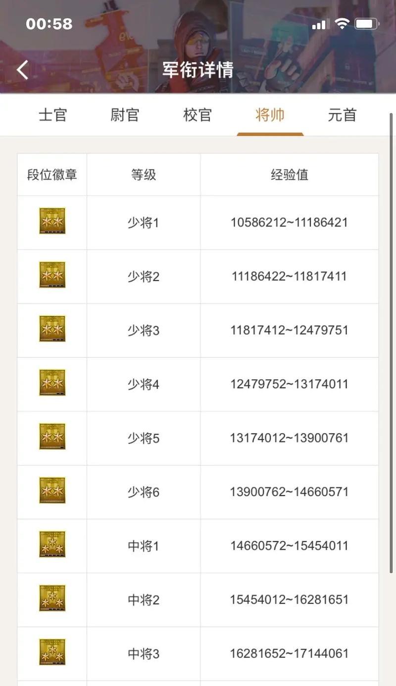 cf赛季通行证等级划分是怎样的？达到高级别有哪些奖励？  第1张