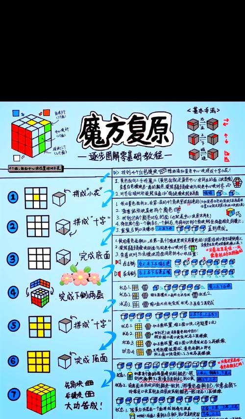 魔域芯片魔方的使用方法是什么？有哪些用途？  第3张