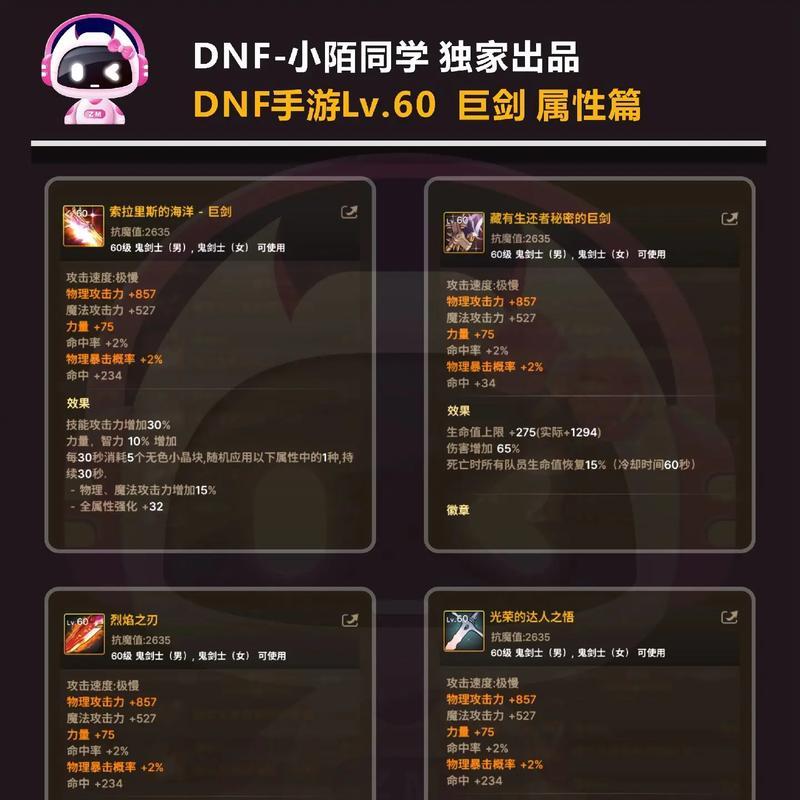 DNF红眼职业应该选择哪些SS装备？SS装备的选择标准是什么？  第1张
