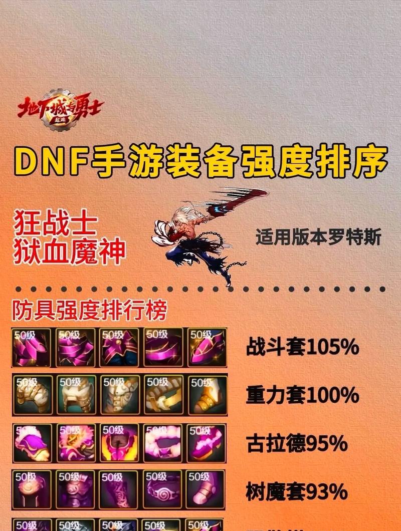 DNF红眼职业应该选择哪些SS装备？SS装备的选择标准是什么？  第3张