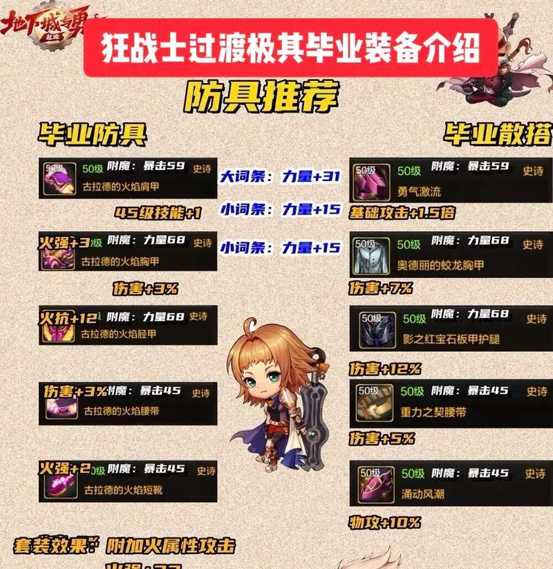 dnf狂战士推荐套装有哪些？  第1张