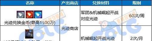 地下城金秋版本以后怎么搞钱？有哪些赚钱方法？  第1张