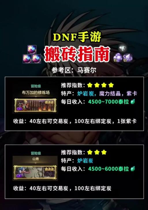 dnf中泰拉石的用途是什么？泰拉石如何获取？  第1张