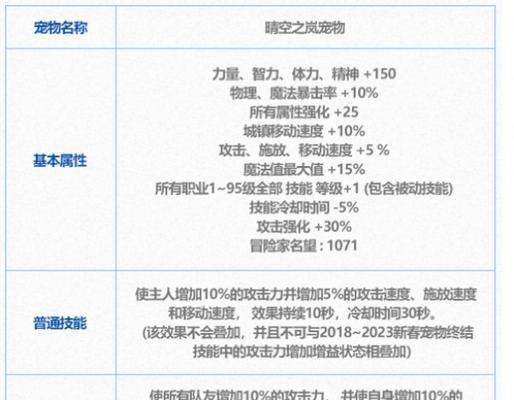 DNF宠物不能继承的原因是什么？如何解决宠物继承问题？  第3张