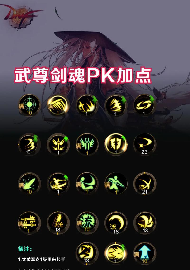 剑魂幽暗岛选职业有哪些技巧？  第1张