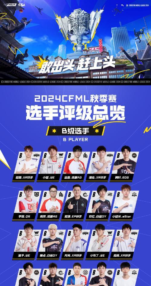 cf晋级赛的费用是多少？如何快速过晋级赛？  第2张