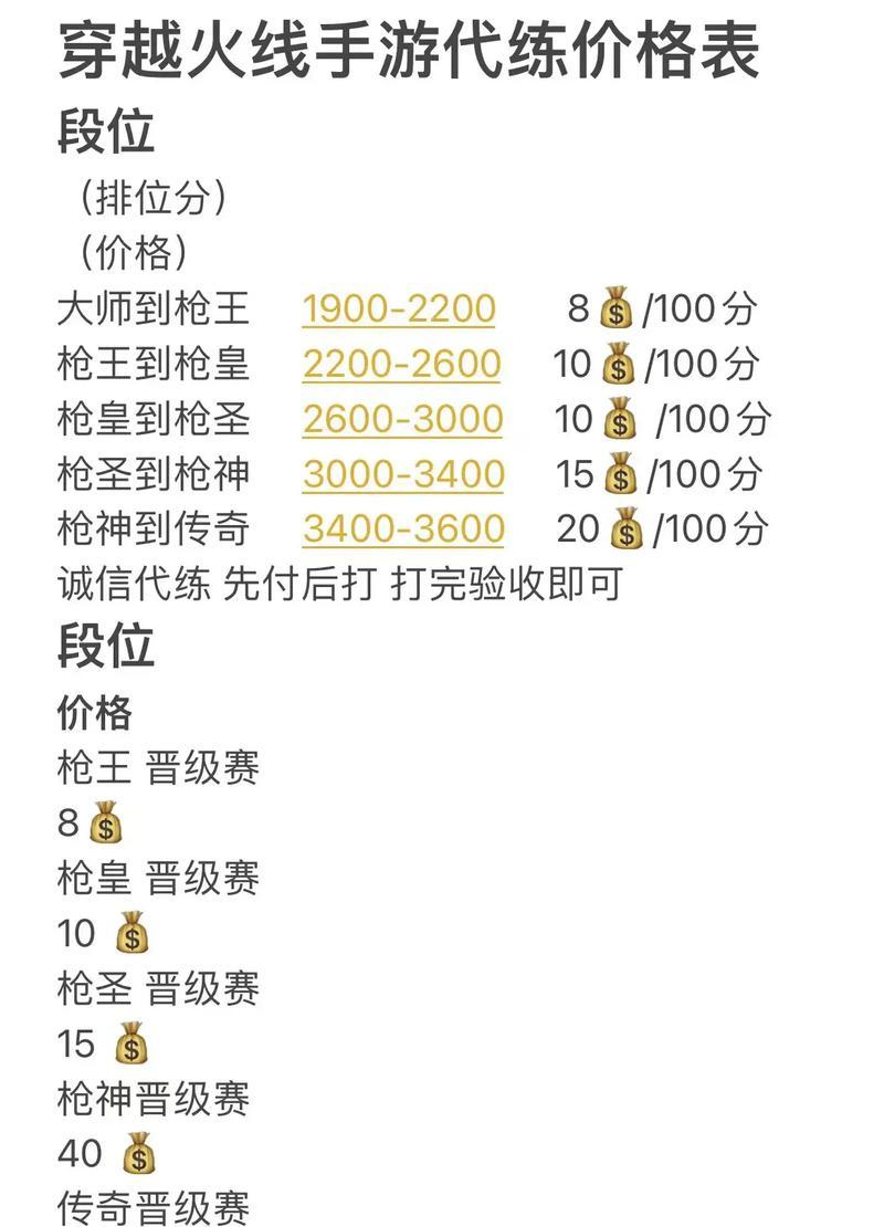 cf晋级赛的费用是多少？如何快速过晋级赛？  第3张